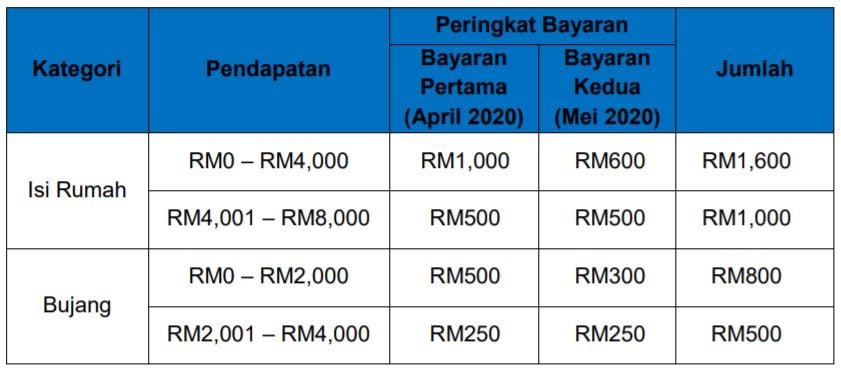 [TERKINI] - Tarikh Bayaran Bantuan Prihatin Nasional (BPN 